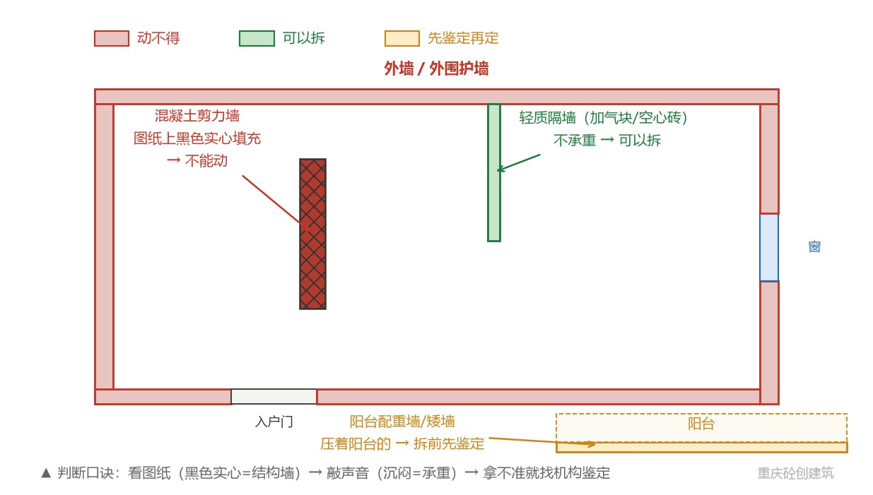 重庆拆墙前必看的5件事：哪些墙能动，哪些碰都不能碰